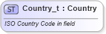 XSD Diagram of Country_t in schema fixml-fields-base-4-4_xsd (Financial Information eXchange (FIX))