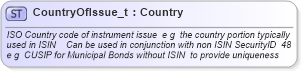 XSD Diagram of CountryOfIssue_t in schema fixml-fields-base-4-4_xsd (Financial Information eXchange (FIX))
