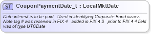 XSD Diagram of CouponPaymentDate_t in schema fixml-fields-base-4-4_xsd (Financial Information eXchange (FIX))