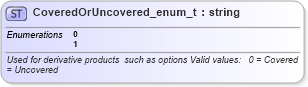 XSD Diagram of CoveredOrUncovered_enum_t in schema fixml-fields-base-4-4_xsd (Financial Information eXchange (FIX))
