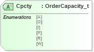 XSD Diagram of Cpcty in schema fixml-components-base-4-4_xsd (Financial Information eXchange (FIX))