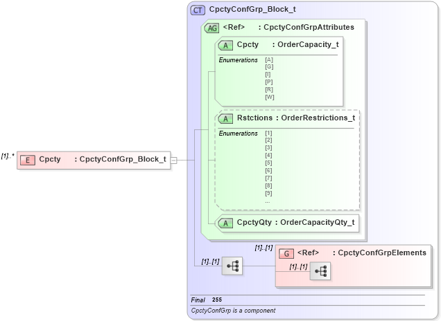 XSD Diagram of Cpcty in schema fixml-confirmation-base-4-4_xsd (Financial Information eXchange (FIX))