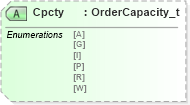 XSD Diagram of Cpcty in schema fixml-tradecapture-base-4-4_xsd (Financial Information eXchange (FIX))