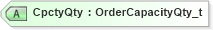 XSD Diagram of CpctyQty in schema fixml-components-base-4-4_xsd (Financial Information eXchange (FIX))