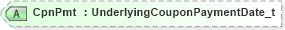 XSD Diagram of CpnPmt in schema fixml-components-base-4-4_xsd (Financial Information eXchange (FIX))