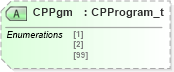 XSD Diagram of CPPgm in schema fixml-components-base-4-4_xsd (Financial Information eXchange (FIX))