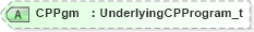 XSD Diagram of CPPgm in schema fixml-components-base-4-4_xsd (Financial Information eXchange (FIX))