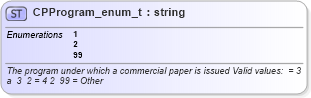 XSD Diagram of CPProgram_enum_t in schema fixml-fields-base-4-4_xsd (Financial Information eXchange (FIX))