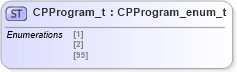 XSD Diagram of CPProgram_t in schema fixml-fields-impl-4-4_xsd (Financial Information eXchange (FIX))
