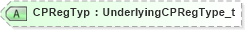 XSD Diagram of CPRegTyp in schema fixml-components-base-4-4_xsd (Financial Information eXchange (FIX))
