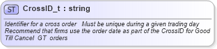 XSD Diagram of CrossID_t in schema fixml-fields-base-4-4_xsd (Financial Information eXchange (FIX))