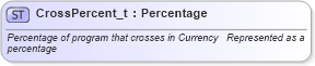 XSD Diagram of CrossPercent_t in schema fixml-fields-base-4-4_xsd (Financial Information eXchange (FIX))