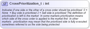 XSD Diagram of CrossPrioritization_t in schema fixml-fields-base-4-4_xsd (Financial Information eXchange (FIX))