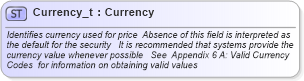 XSD Diagram of Currency_t in schema fixml-fields-base-4-4_xsd (Financial Information eXchange (FIX))
