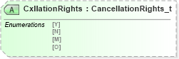 XSD Diagram of CxllationRights in schema fixml-multilegorders-base-4-4_xsd (Financial Information eXchange (FIX))