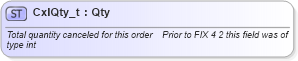 XSD Diagram of CxlQty_t in schema fixml-fields-base-4-4_xsd (Financial Information eXchange (FIX))