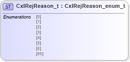 XSD Diagram of CxlRejReason_t in schema fixml-fields-impl-4-4_xsd (Financial Information eXchange (FIX))