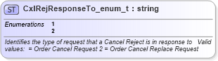 XSD Diagram of CxlRejResponseTo_enum_t in schema fixml-fields-base-4-4_xsd (Financial Information eXchange (FIX))