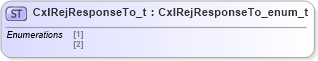 XSD Diagram of CxlRejResponseTo_t in schema fixml-fields-impl-4-4_xsd (Financial Information eXchange (FIX))
