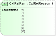 XSD Diagram of CxlRejRsn in schema fixml-order-base-4-4_xsd (Financial Information eXchange (FIX))