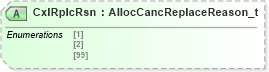 XSD Diagram of CxlRplcRsn in schema fixml-allocation-base-4-4_xsd (Financial Information eXchange (FIX))