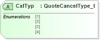 XSD Diagram of CxlTyp in schema fixml-quotation-base-4-4_xsd (Financial Information eXchange (FIX))