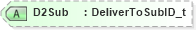XSD Diagram of D2Sub in schema fixml-components-base-4-4_xsd (Financial Information eXchange (FIX))