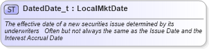 XSD Diagram of DatedDate_t in schema fixml-fields-base-4-4_xsd (Financial Information eXchange (FIX))