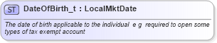 XSD Diagram of DateOfBirth_t in schema fixml-fields-base-4-4_xsd (Financial Information eXchange (FIX))