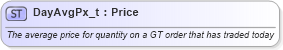 XSD Diagram of DayAvgPx_t in schema fixml-fields-base-4-4_xsd (Financial Information eXchange (FIX))