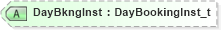 XSD Diagram of DayBkngInst in schema fixml-multilegorders-base-4-4_xsd (Financial Information eXchange (FIX))