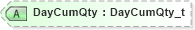 XSD Diagram of DayCumQty in schema fixml-order-base-4-4_xsd (Financial Information eXchange (FIX))