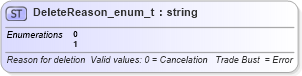 XSD Diagram of DeleteReason_enum_t in schema fixml-fields-base-4-4_xsd (Financial Information eXchange (FIX))