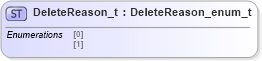 XSD Diagram of DeleteReason_t in schema fixml-fields-impl-4-4_xsd (Financial Information eXchange (FIX))