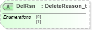 XSD Diagram of DelRsn in schema fixml-marketdata-base-4-4_xsd (Financial Information eXchange (FIX))