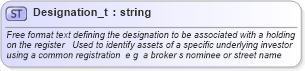 XSD Diagram of Designation_t in schema fixml-fields-base-4-4_xsd (Financial Information eXchange (FIX))