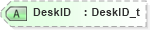 XSD Diagram of DeskID in schema fixml-marketdata-base-4-4_xsd (Financial Information eXchange (FIX))