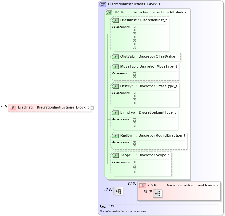 XSD Diagram of DiscInstr in schema fixml-multilegorders-base-4-4_xsd (Financial Information eXchange (FIX))
