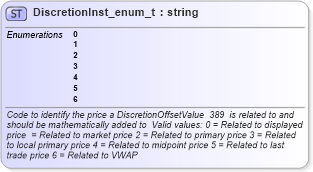 XSD Diagram of DiscretionInst_enum_t in schema fixml-fields-base-4-4_xsd (Financial Information eXchange (FIX))