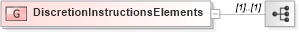 XSD Diagram of DiscretionInstructionsElements in schema fixml-components-base-4-4_xsd (Financial Information eXchange (FIX))