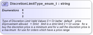 XSD Diagram of DiscretionLimitType_enum_t in schema fixml-fields-base-4-4_xsd (Financial Information eXchange (FIX))