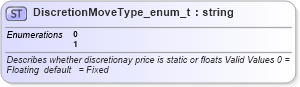 XSD Diagram of DiscretionMoveType_enum_t in schema fixml-fields-base-4-4_xsd (Financial Information eXchange (FIX))