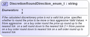 XSD Diagram of DiscretionRoundDirection_enum_t in schema fixml-fields-base-4-4_xsd (Financial Information eXchange (FIX))