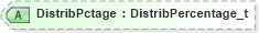 XSD Diagram of DistribPctage in schema fixml-registration-base-4-4_xsd (Financial Information eXchange (FIX))