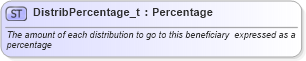 XSD Diagram of DistribPercentage_t in schema fixml-fields-base-4-4_xsd (Financial Information eXchange (FIX))