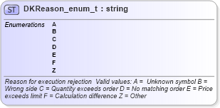 XSD Diagram of DKReason_enum_t in schema fixml-fields-base-4-4_xsd (Financial Information eXchange (FIX))