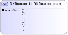 XSD Diagram of DKReason_t in schema fixml-fields-impl-4-4_xsd (Financial Information eXchange (FIX))