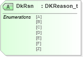 XSD Diagram of DkRsn in schema fixml-order-base-4-4_xsd (Financial Information eXchange (FIX))