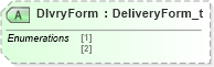 XSD Diagram of DlvryForm in schema fixml-components-base-4-4_xsd (Financial Information eXchange (FIX))