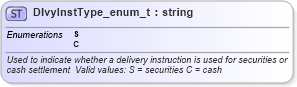XSD Diagram of DlvyInstType_enum_t in schema fixml-fields-base-4-4_xsd (Financial Information eXchange (FIX))